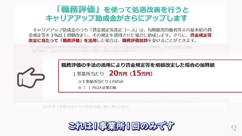 「職務評価」を使って処遇改善を行うと、２０万円（大企業の場合：１５万円）加算されます。