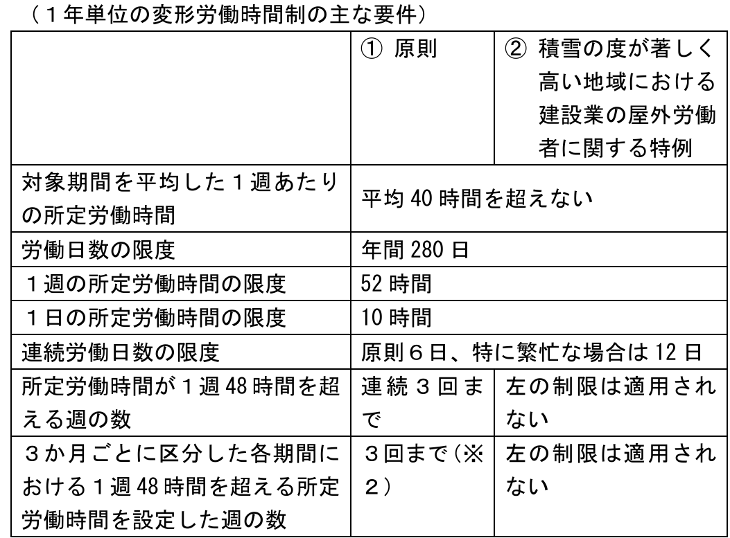 規制が支える自己決定―労働法的規制システムの再構築 クラウド勤怠管理システム「AKASHI」に「就業規則・労使協定